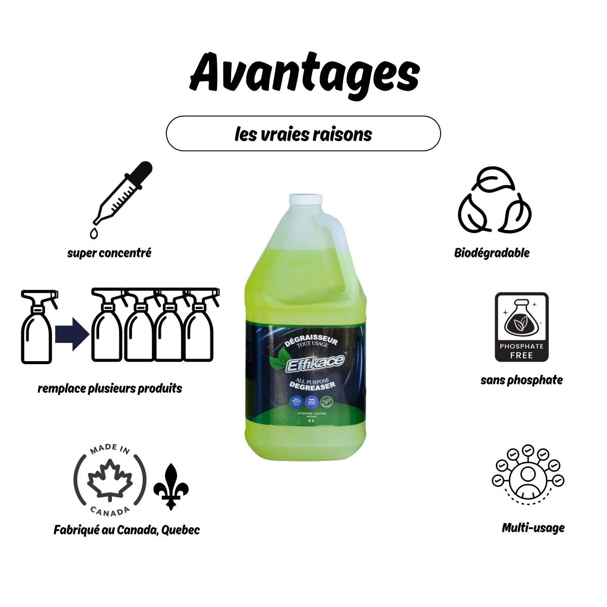 Dégraissant concentré - Produits Effikace inc.